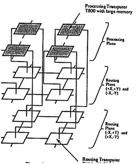 T414 Transputer